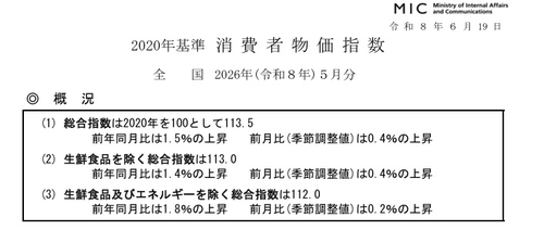 일본 5월 근원 CPI 전년비 1.4% 상승…예상치 부합(상보)_김지연