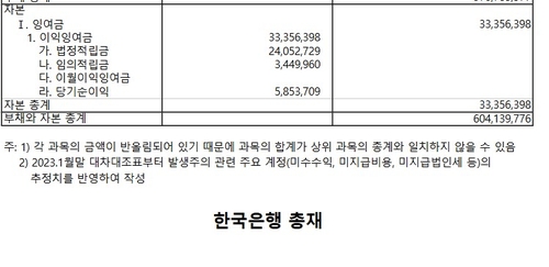 *출처 : 한국은행 월별 대차대조표 공고