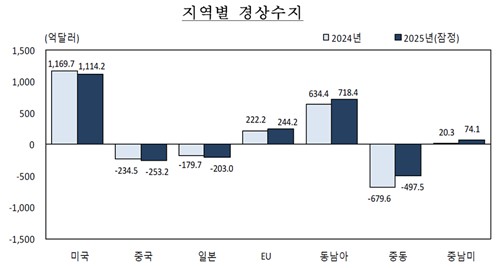 한국은행