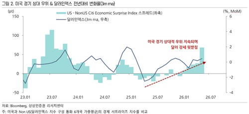 상상인증권