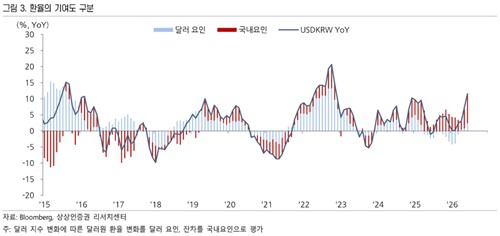 상상인증권