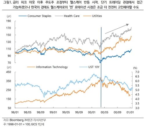 "코스닥·바이오의 봄은 언제…반도체 주도주 꺾여야 온다"_이규선