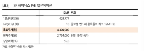 "이익변동성 꼬리표 뗐다"…한화證, SK하이닉스 목표가 430만원으로 상향_송하린