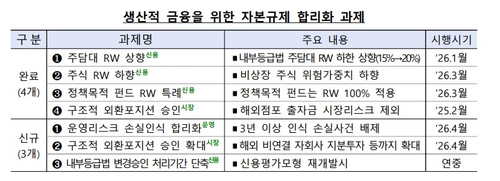 금융위, 24일 은행 CRO 소집…자본규제 개선 작업 '재가동'_박경은