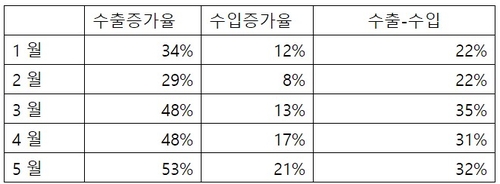 [유창범의 브레인스토밍] '더 빨리' 그리고 '더 많이'_장순환