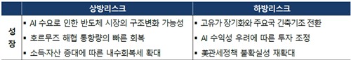 한국은행