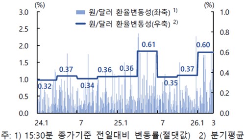 한국은행