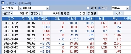 [노현우의 채권분석] 마라도나 효과와 연준의 어시스트_노현우