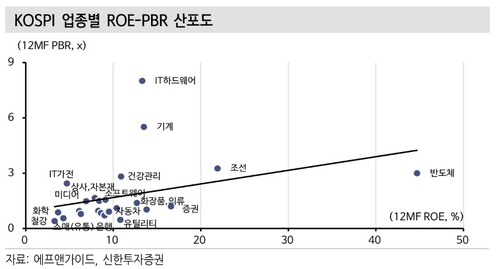 [시총 1위 역전]순위 바뀐 대장주…SK하이닉스 1위가 말하는 'ROE 프리미엄'_이규선