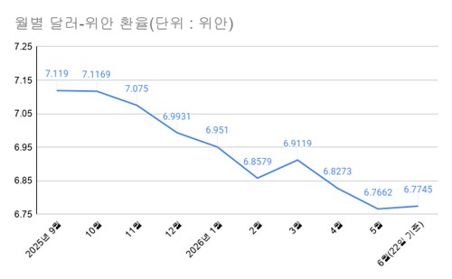 [출처: 연합인포맥스 화면번호 6401]