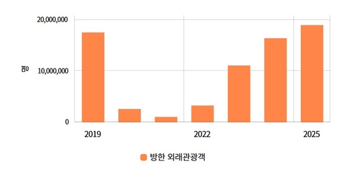 [호텔 혁명③] 공급 부족에 이코노미·미드티어까지 투자 확대_김용갑