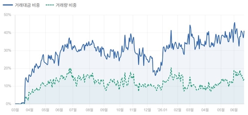 황제주 많아질수록 웃는다…넥스트레이드, 비싸진 증시에 구조적 수혜_이규선