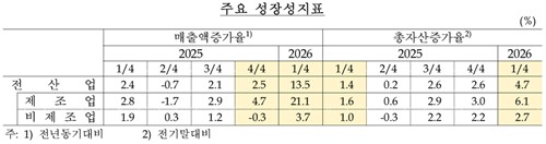 한국은행