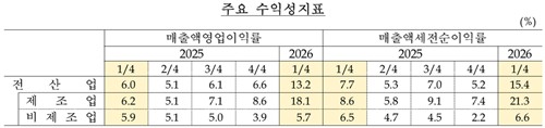 한국은행