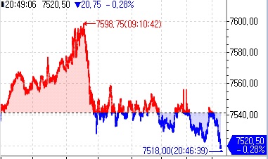 S&P500 선물, 기술주 투심 약화에 하락…美 국채금리↓_김지연