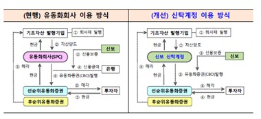 신보, 유동화증권 첫 수요예측서 완판…기업 조달 비용절감 첫삽_피혜림
