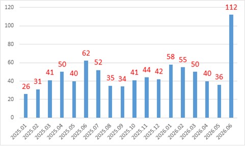 수도권 주택거래 규제 풍선효과…비규제 지역 거래 64%↑_이효지