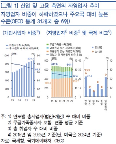한국은행