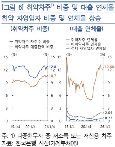 한국은행