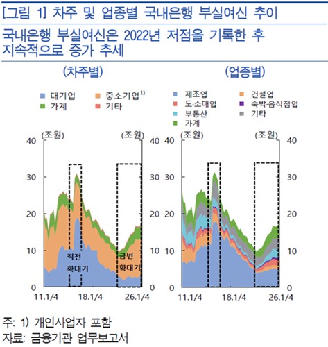 한국은행