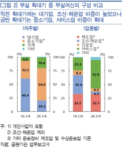 한국은행