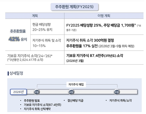 밸류업의 역설…금호석화, 주주환원 속 깊어지는 지배구조 고심_이재헌