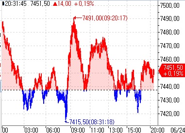 S&P500 선물, 마이크론 실적 앞두고 소폭 상승…美국채금리 혼조_김지연
