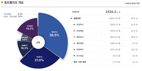 [황병극의 파인앤썰] 국민연금의 주식비중 높이기_황병극