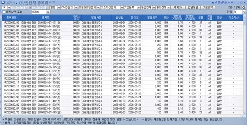 '반기말 앞두고 주목'…금리 메리트에 증권사 단기물 인기몰이_손지현