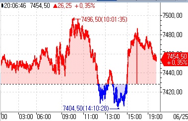 S&P500 선물, 마이크론 호실적에 상승…美 국채금리↑_김지연
