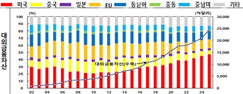 한국은행