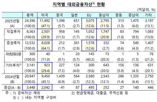 한국은행