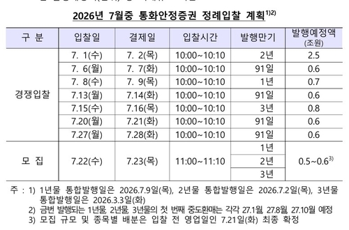 한은, 7월 통안채 7조 발행…중도환매 2조_노현우