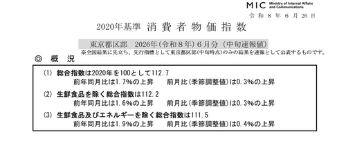 日 6월 도쿄 근원 CPI 전년비 1.6%↑…예상치 부합(상보)_김지연