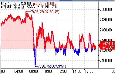 S&P500 선물, 반도체 수요 지속 우려 속 혼조…美국채금리↑_김지연
