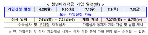 100만 청년미래적금, 이번주부터 5부제 없이 누구나 신청_이수용