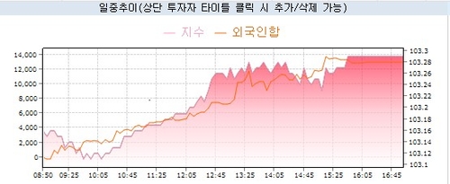 연합인포맥스