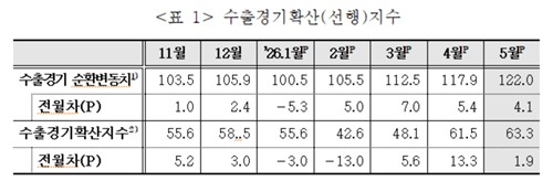 [한국무역통계진흥원 제공]