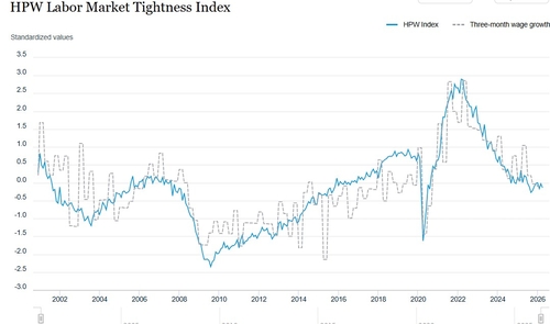 [시사금융용어] 고용시장 긴축 지수(Labor Market Tightness Index)_노현우
