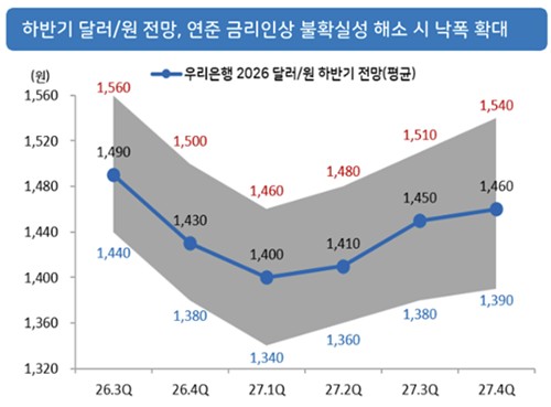 우리은행