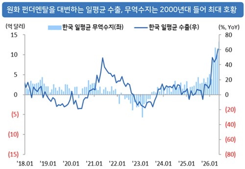 우리은행