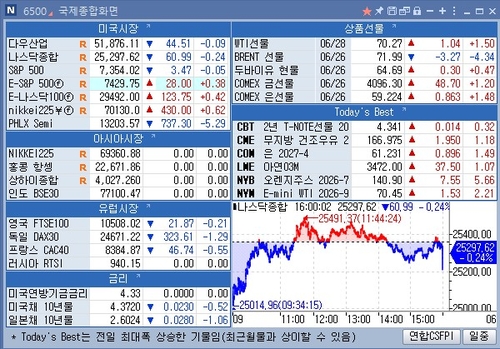 [뉴욕 마켓 브리핑](29일)_권용욱