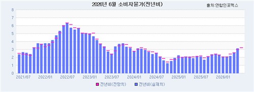 [연합인포맥스 제공]