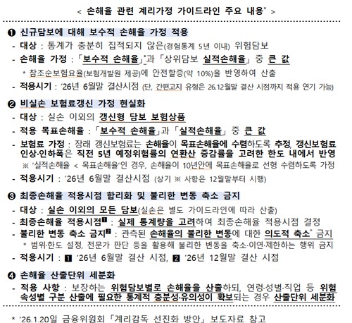 신규 보험 담보 '낙관적' 가정 방지…사업비에 '물가' 반영해야_이수용