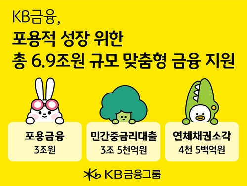 KB금융, 최대 90% 원금 감면 등 취약계층 지원에 6.9조 푼다_유수진