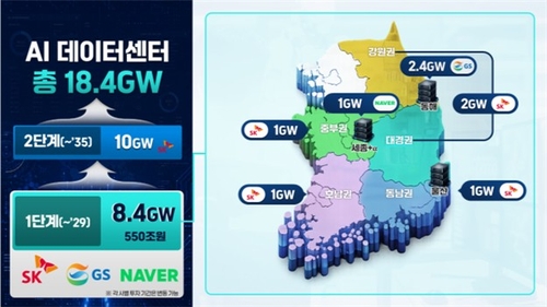[메가프로젝트] SK·GS·네이버, AIDC에 550조 투자…"2030년 아태 AI 허브"_한종화