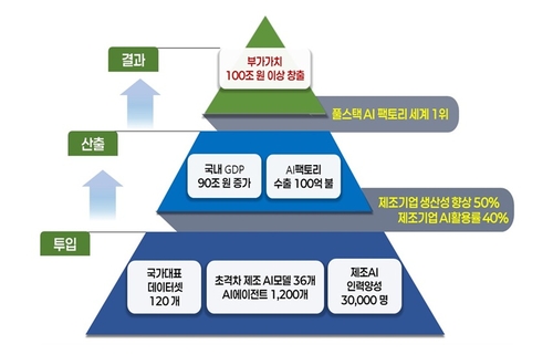 [메가프로젝트] 5년간 20조원 들여 제조 AI 두뇌 만든다_이재헌