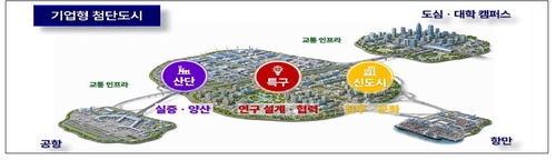[메가프로젝트] 지방에 제2의 본사…기업형 첨단도시 조성 본격화_이효지
