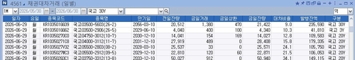 [노현우의 채권분석] 헤지펀드의 언와인딩과 초장기물_노현우