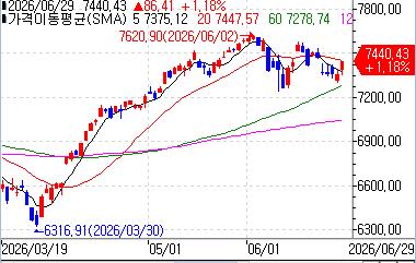 RBC, S&P500 연말 목표 8,150으로 상향…변동성은 경고_김경림